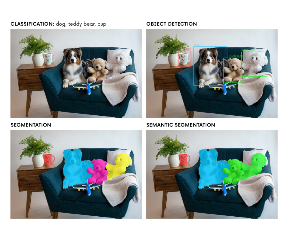 8 Machine Learning Algorithms for Predictive Modeling