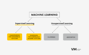 8 Machine Learning Algorithms for Predictive Modeling