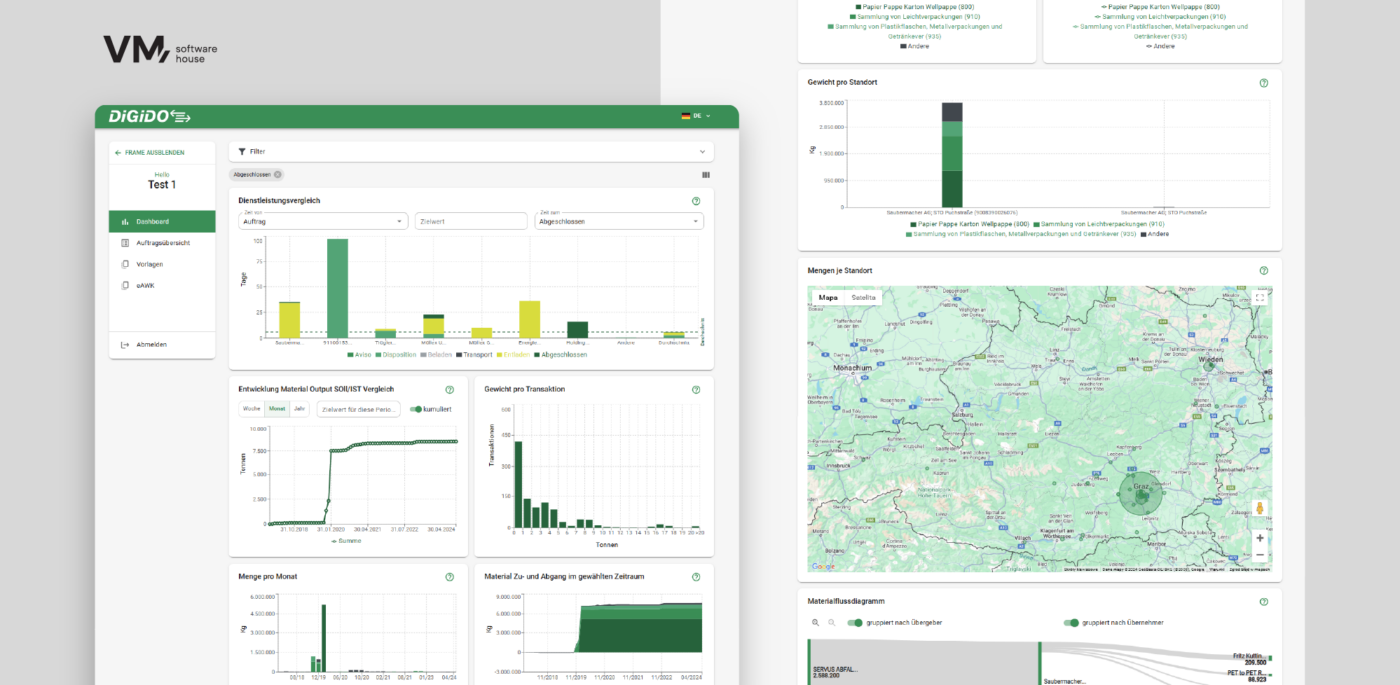 ERP data visualisation