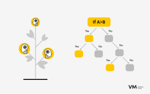 8 Popular Machine Learning Algorithms for Predictive Modeling – VM.pl