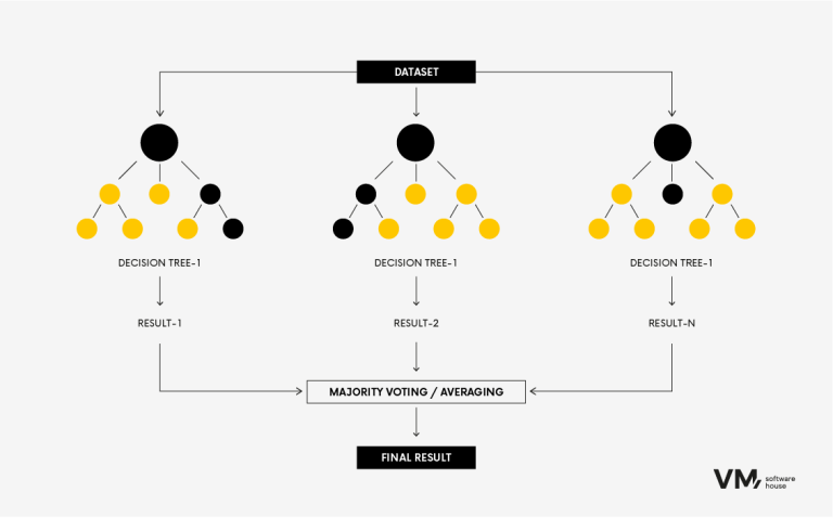8 Popular Machine Learning Algorithms for Predictive Modeling – VM.pl