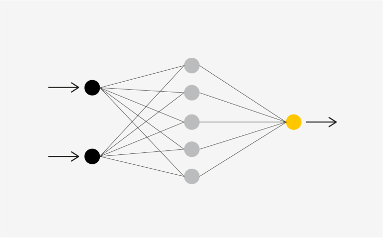 8 Popular Machine Learning Algorithms for Predictive Modeling – VM.pl