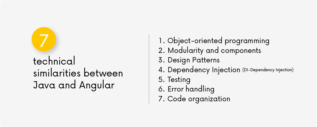 The Power of Java and Angular in Software Development