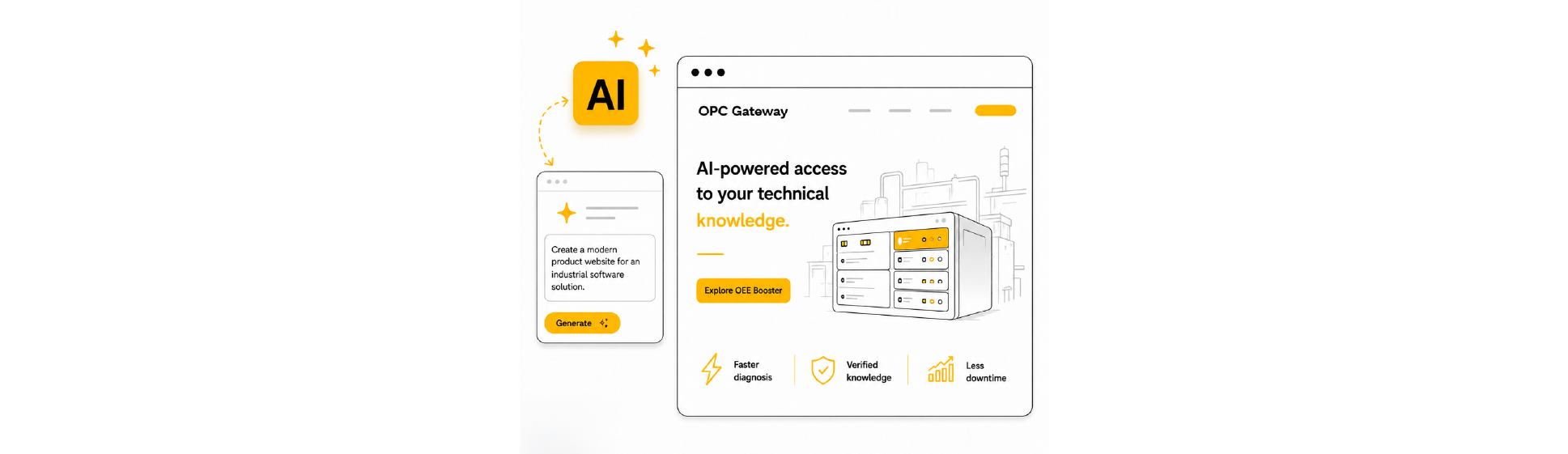 AI-generated product website concept for OPC Gateway, showing a technical knowledge interface and an AI website generation prompt.